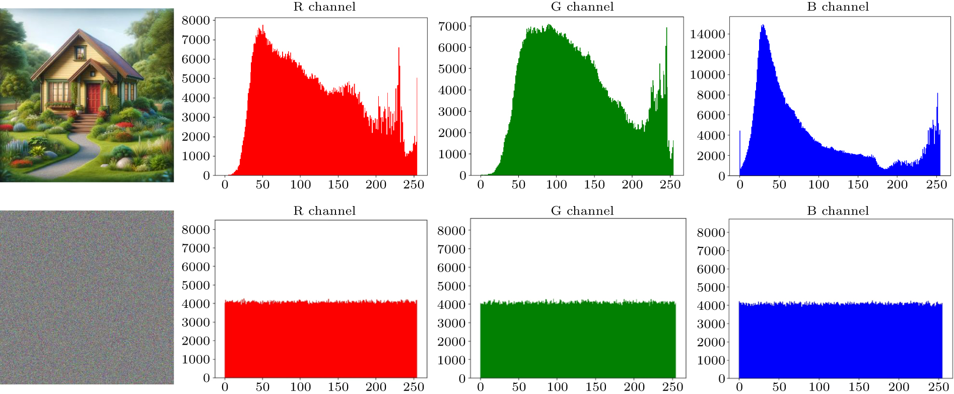 Quantum color image encryption: Dual scrambling scheme based on DNA ...