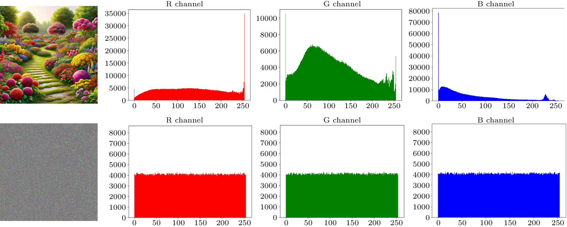 Quantum color image encryption: Dual scrambling scheme based on DNA ...
