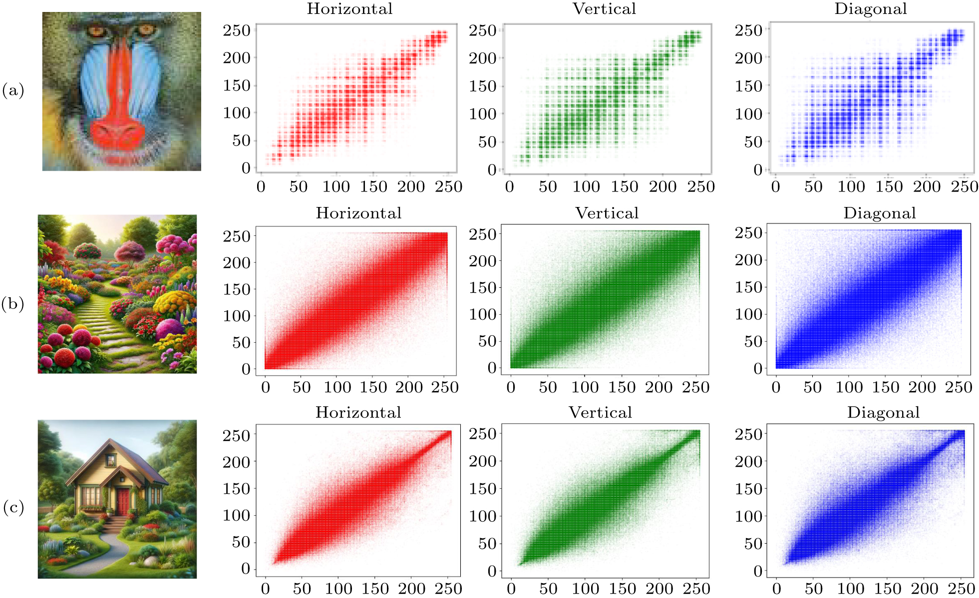 Quantum color image encryption: Dual scrambling scheme based on DNA ...