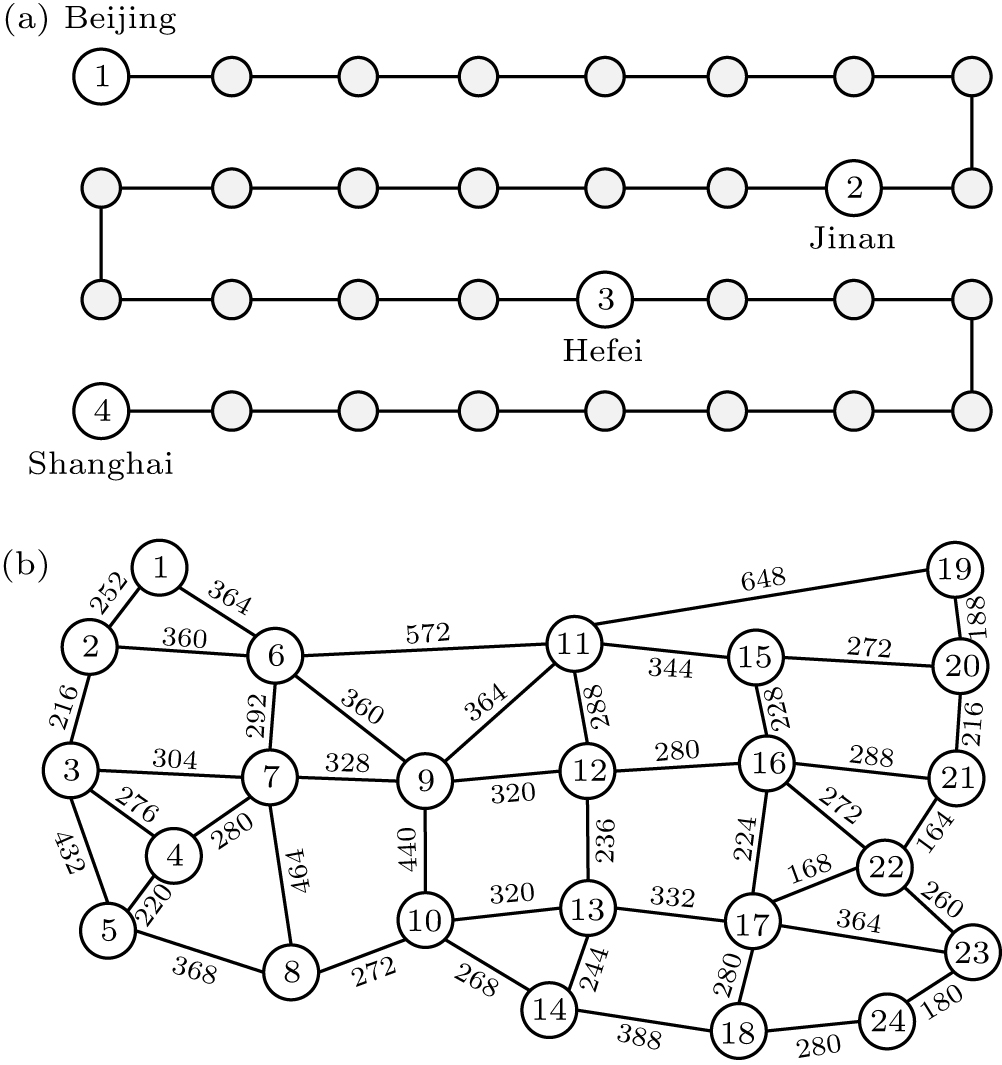 Multi-protocol relay chaining for large-scale quantum key distribution ...