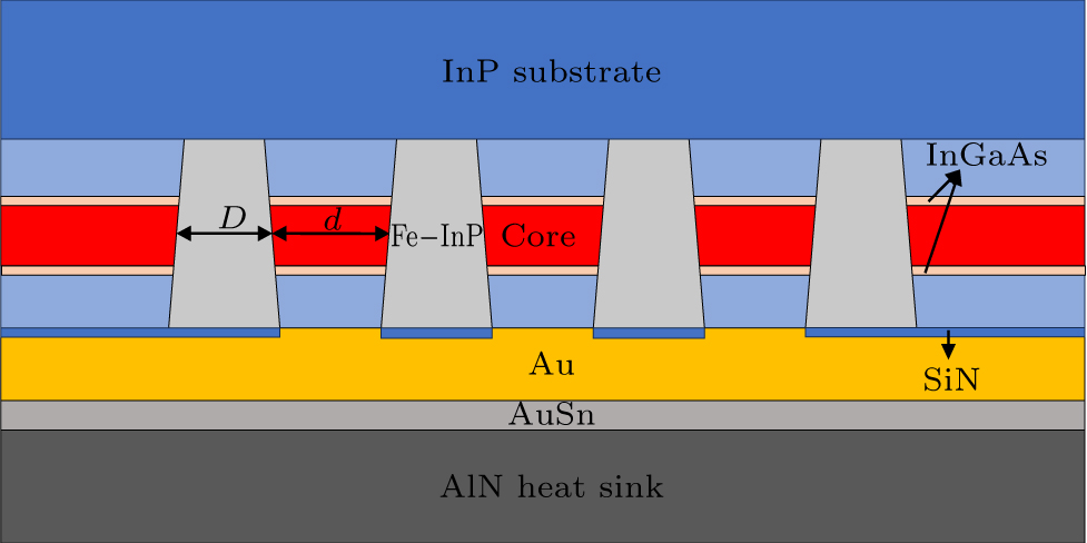 High peak power mini-array quantum cascade lasers operating in pulsed ...