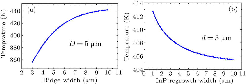 High peak power mini-array quantum cascade lasers operating in pulsed ...