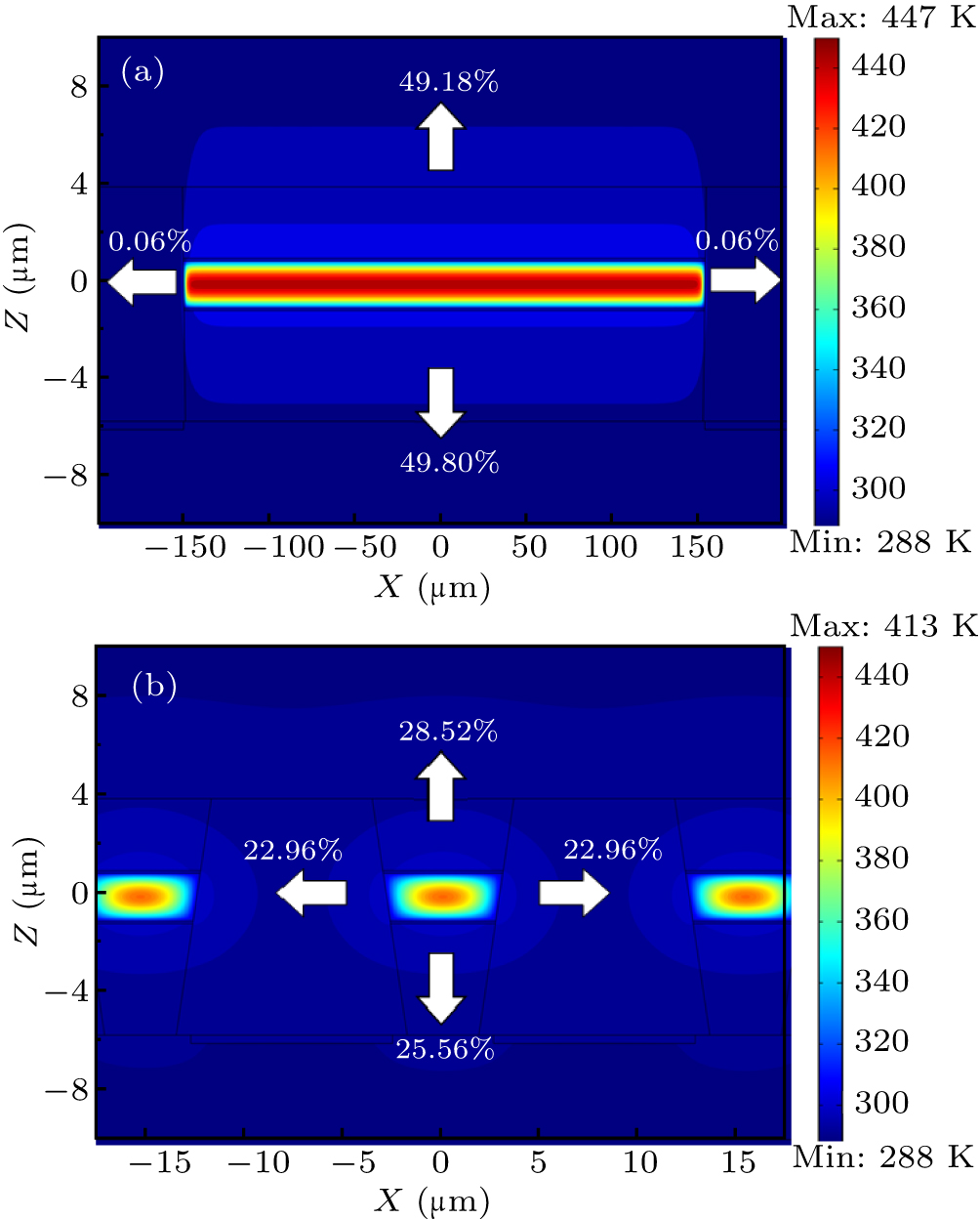 High peak power mini-array quantum cascade lasers operating in pulsed ...