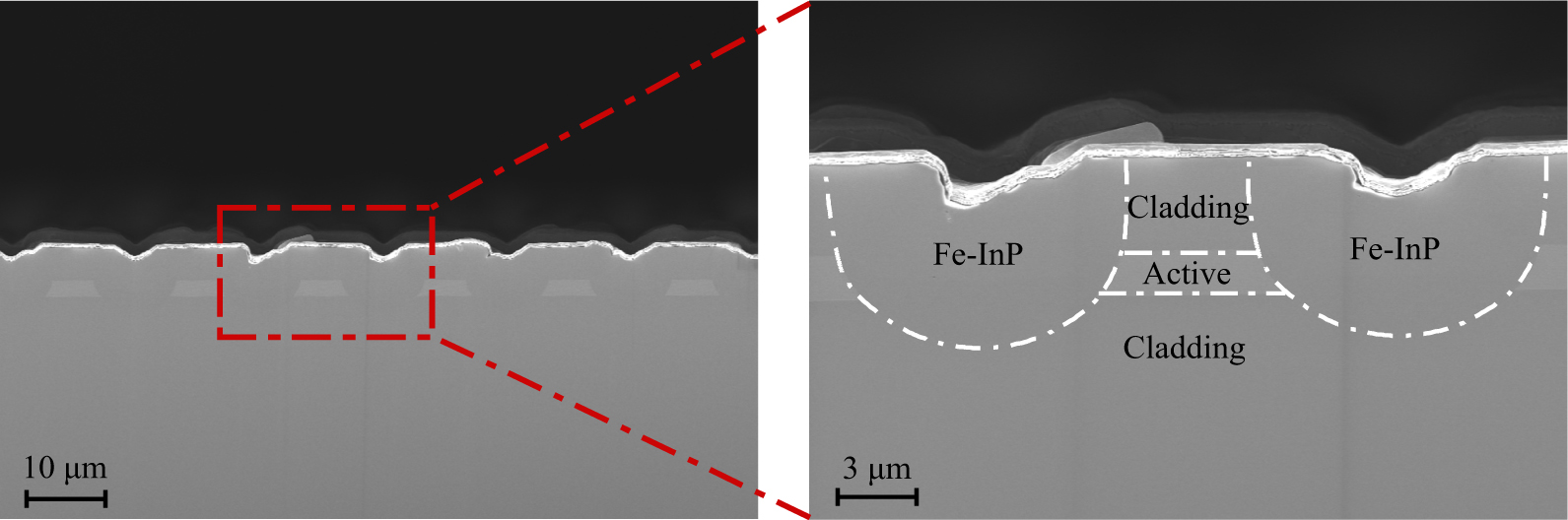 High peak power mini-array quantum cascade lasers operating in pulsed ...
