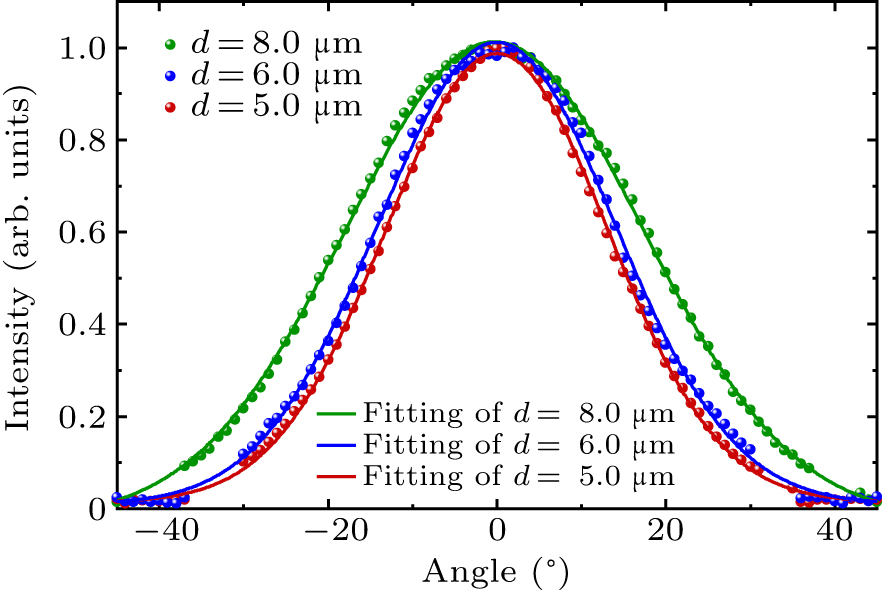 High peak power mini-array quantum cascade lasers operating in pulsed ...