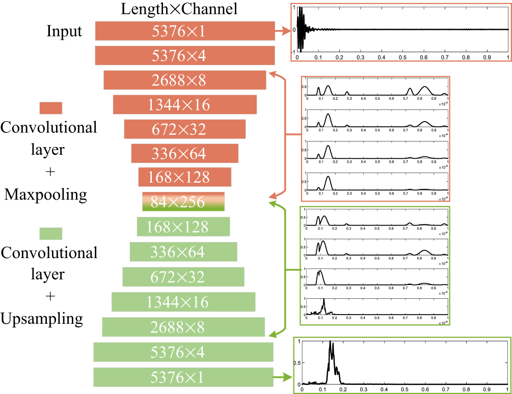 Lamb wave TDTE super-resolution imaging assisted by deep learning ...