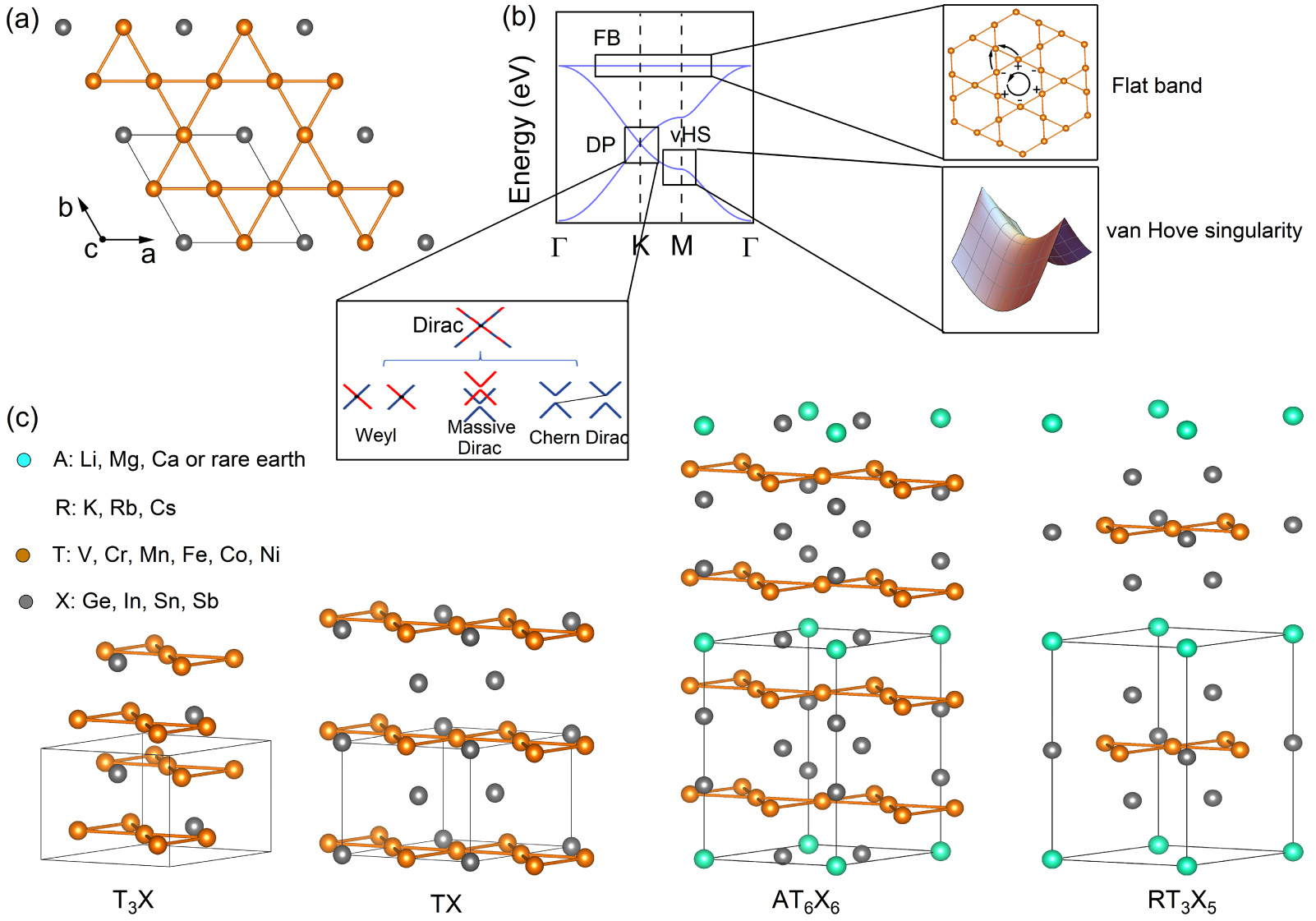 ドラゴンボールGT -THE出陣-超サイヤ人4ゴジータ Electronic Structure of Strongly Correlated Systems - Antonov