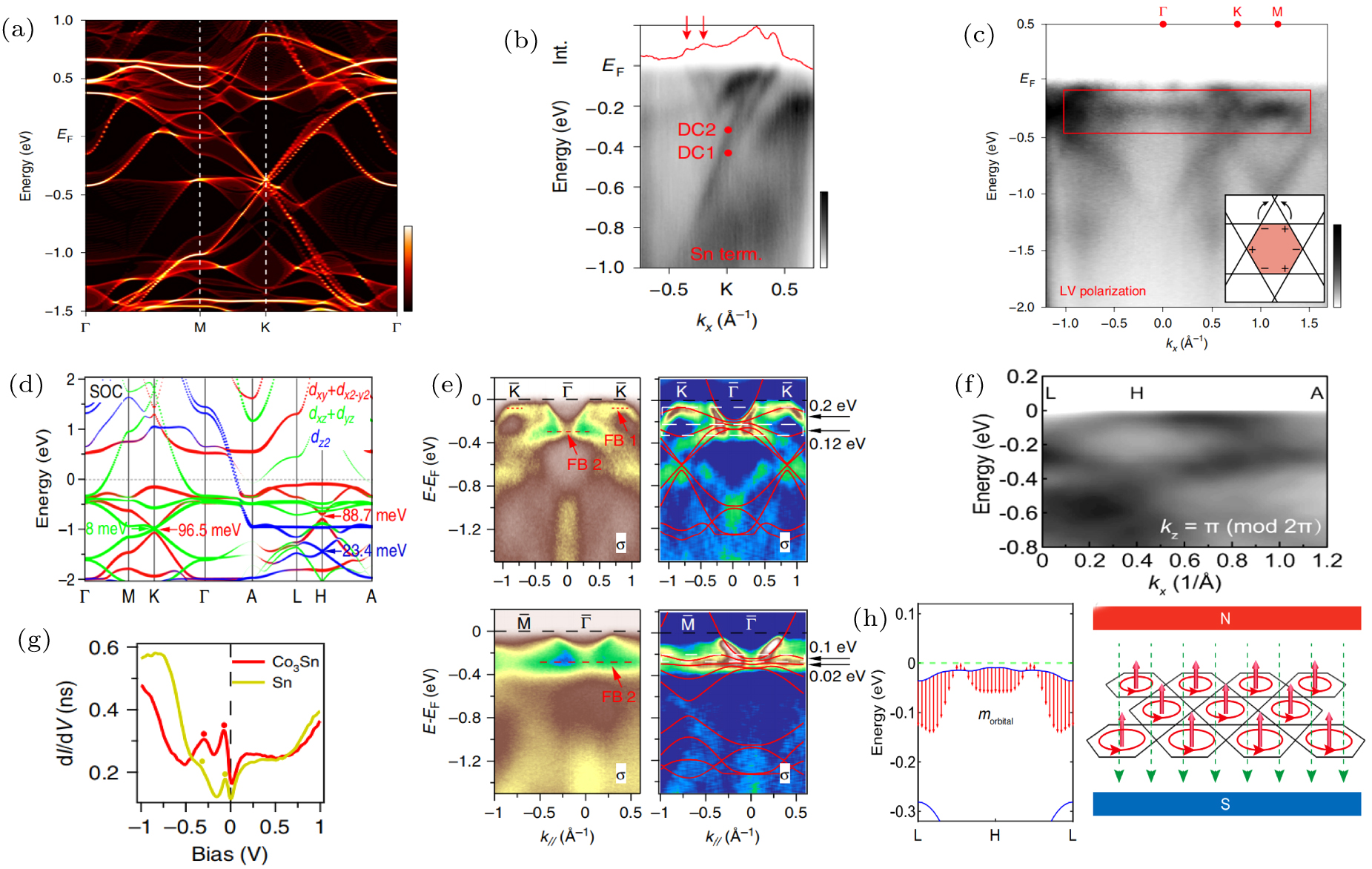 Electronic band structures of topological kagome materials