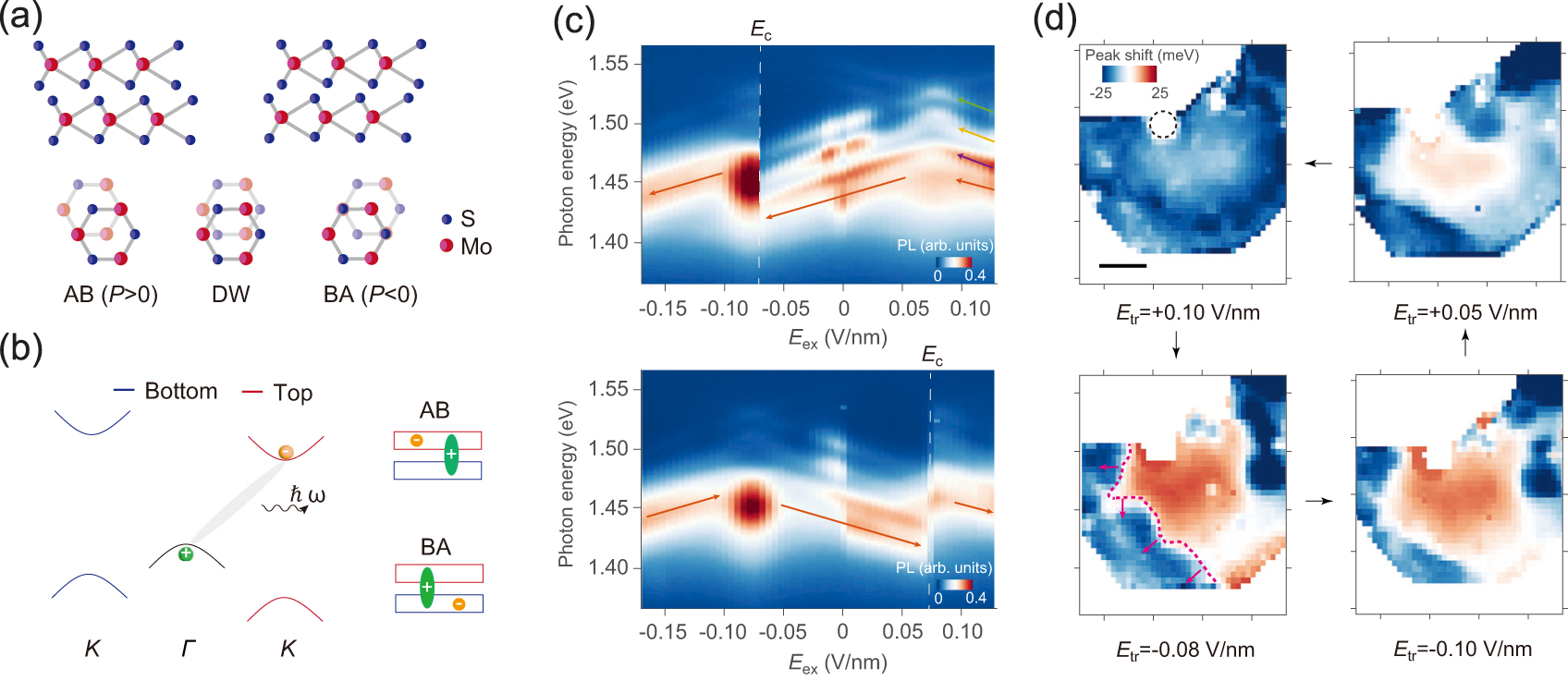 Manipulating optical and electronic properties through interfacial ...