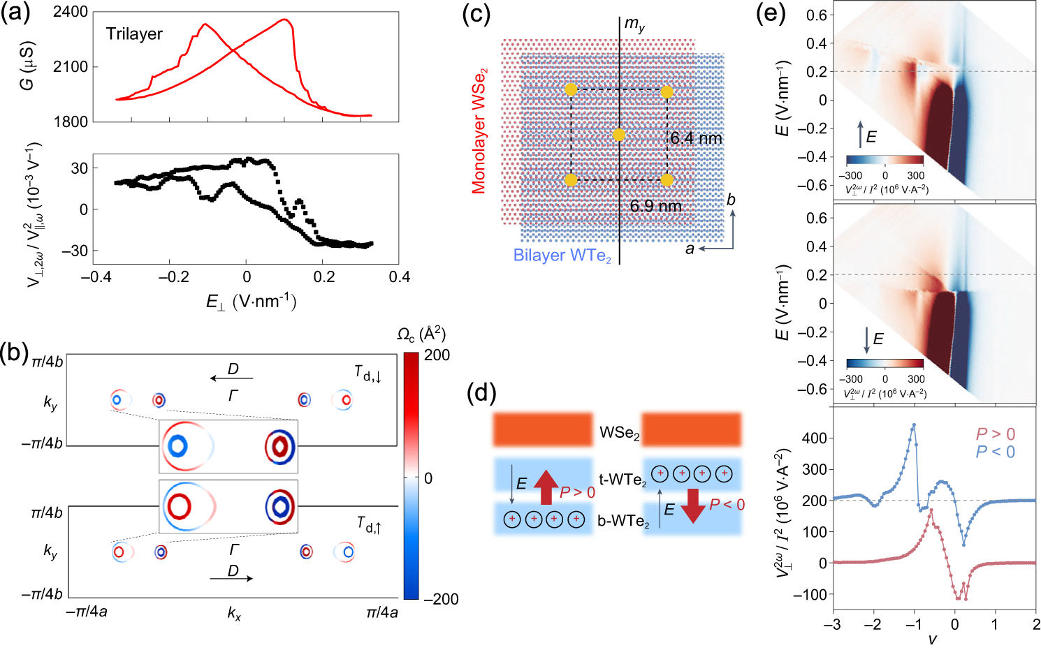 Manipulating optical and electronic properties through interfacial ...