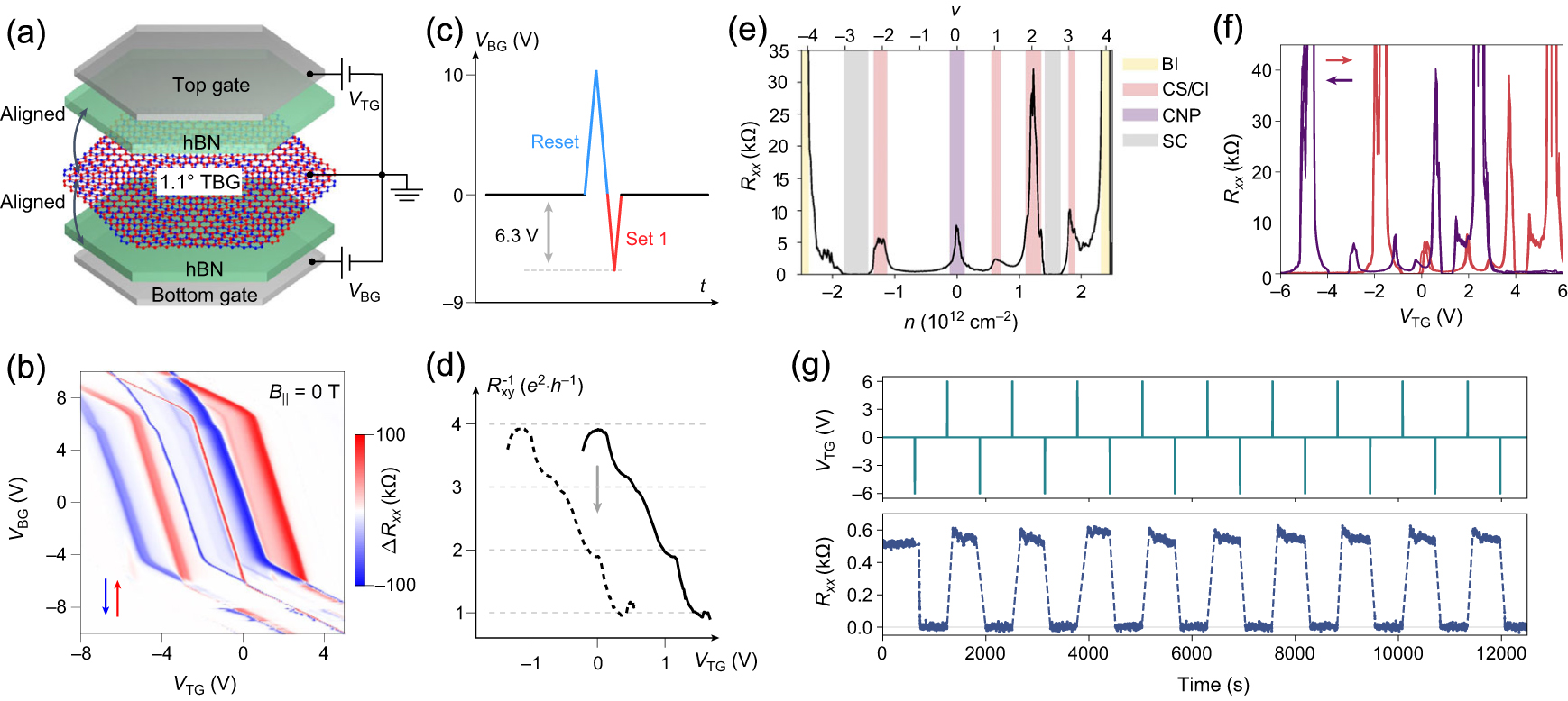 Manipulating optical and electronic properties through interfacial ...