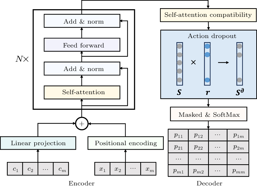Combining deep reinforcement learning with heuristics to solve the ...