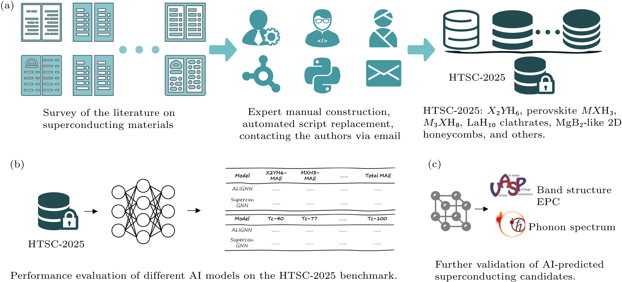 HTSC-2025: A benchmark dataset of ambient-pressure high-temperature ...