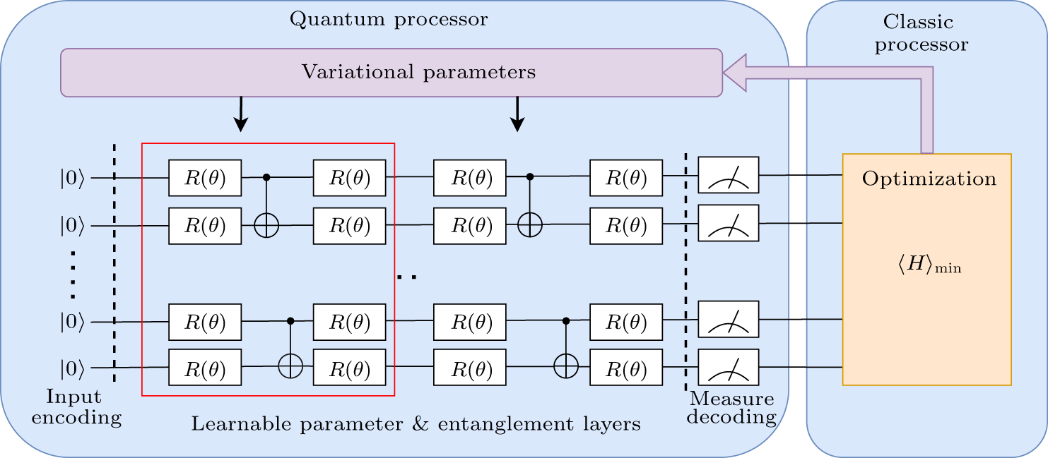 Exact quantum algorithm for unit commitment optimization based on ...
