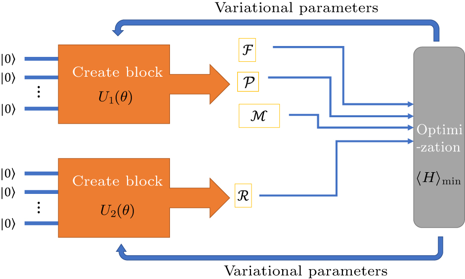 Exact quantum algorithm for unit commitment optimization based on ...