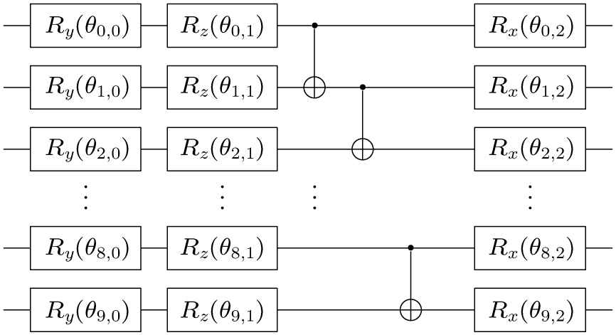 Exact quantum algorithm for unit commitment optimization based on ...