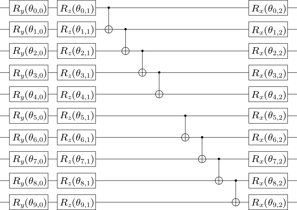 Exact quantum algorithm for unit commitment optimization based on ...