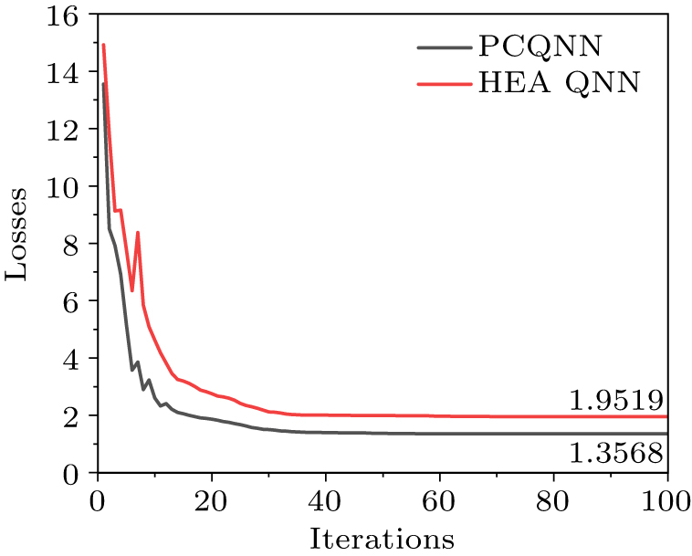 Exact quantum algorithm for unit commitment optimization based on ...