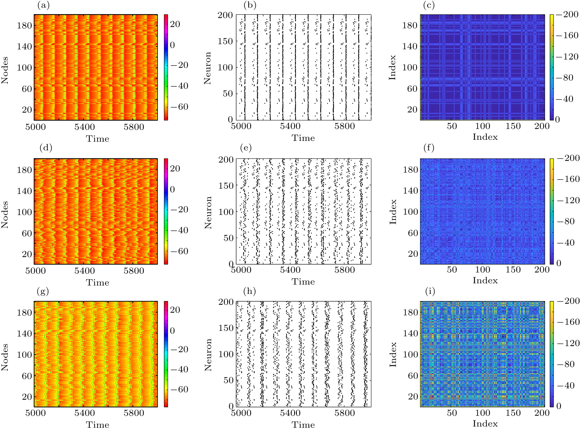 Neural Informed Rrt Star Dynamical behavior of ring-star neural networks with small-world ...