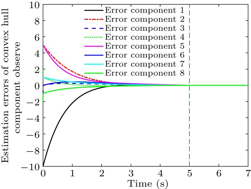 Observer-based prescribed-time time-varying output formation