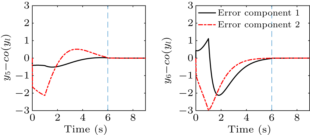 Observer-based prescribed-time time-varying output formation