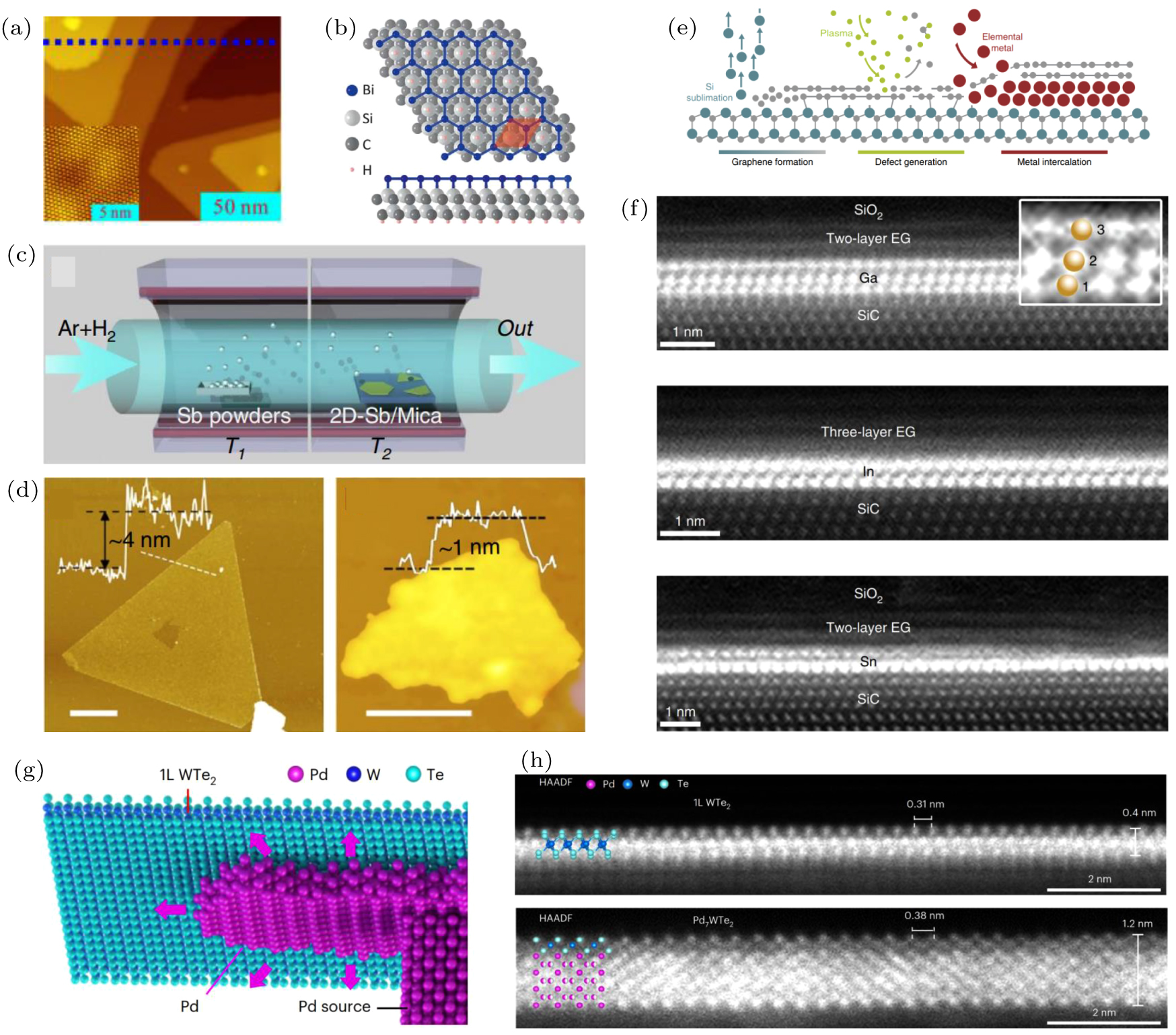 Preparation of atomically thin 2D metals - IOPscience