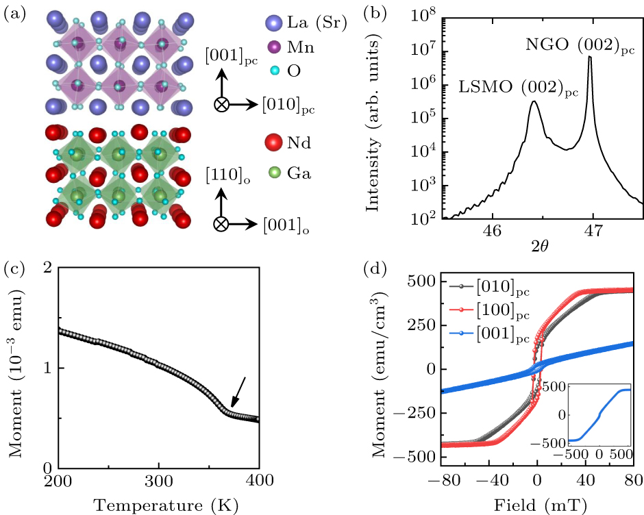 Temperature and angle dependence of magnetic damping in manganite thin ...