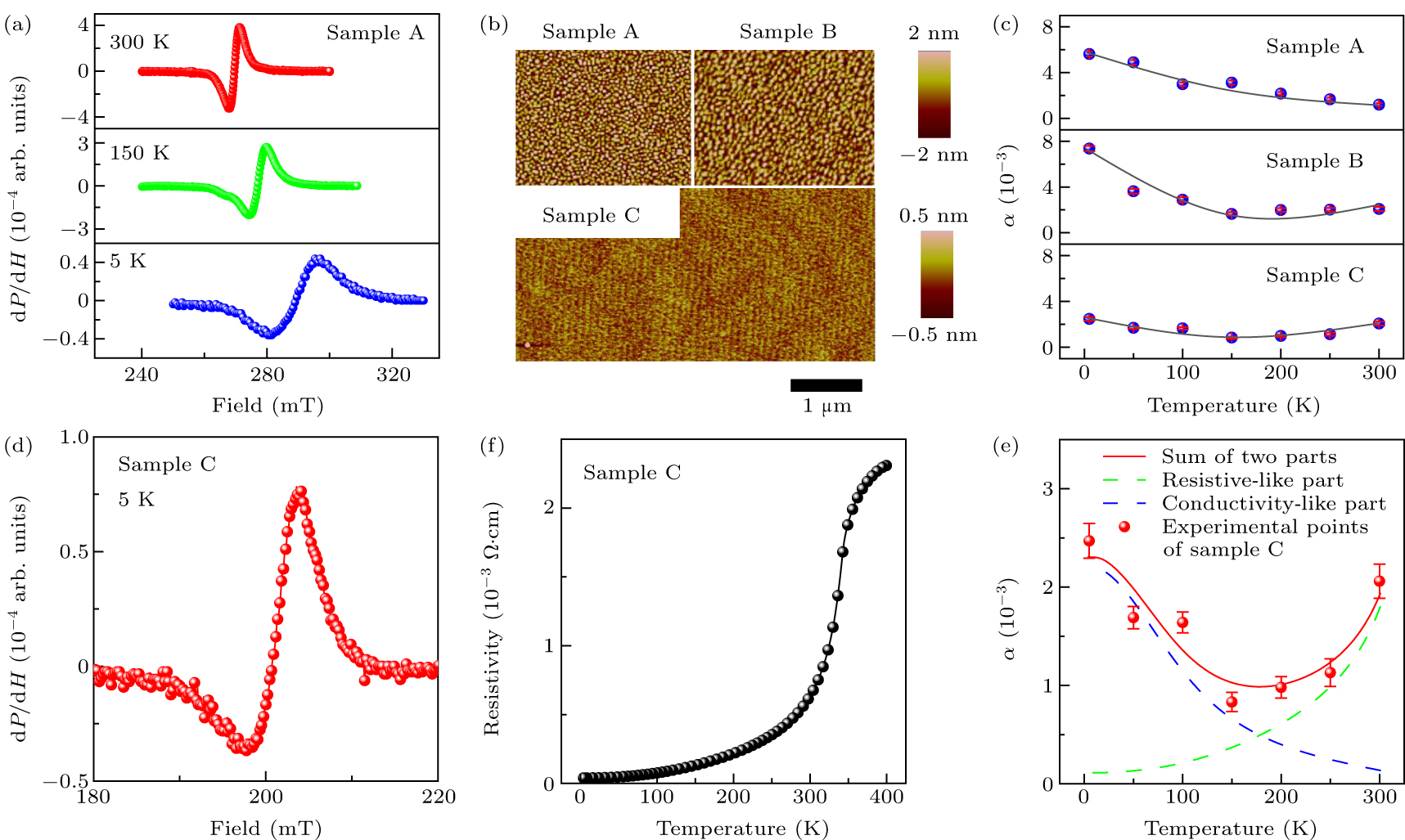 Temperature and angle dependence of magnetic damping in manganite thin ...