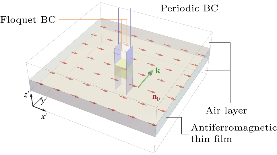 Micromagnetic study of the dipolar-exchange spin waves in ...