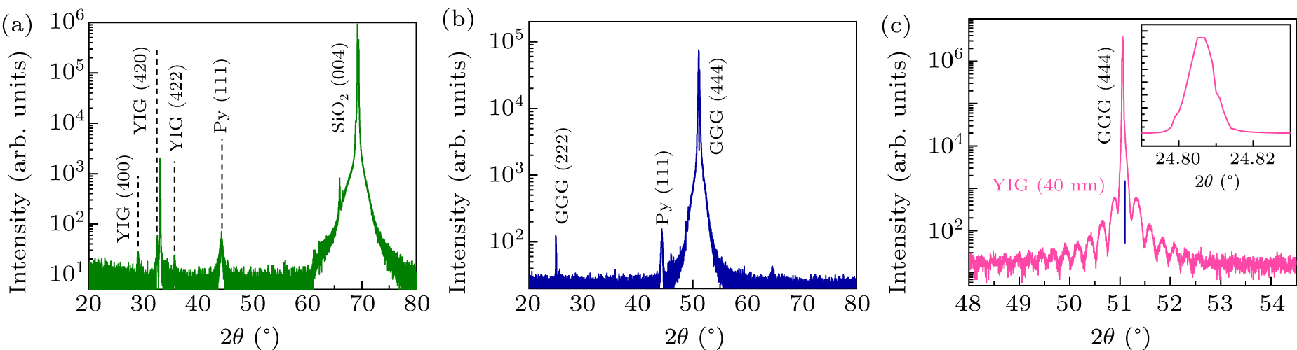 Characterization of interlayer coupling in YIG/Py bilayer using ...