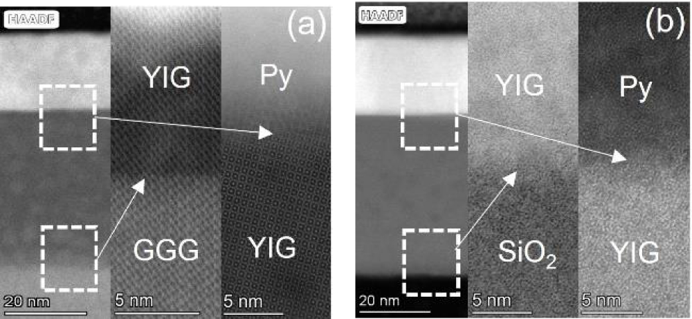 Characterization of interlayer coupling in YIG/Py bilayer using ...