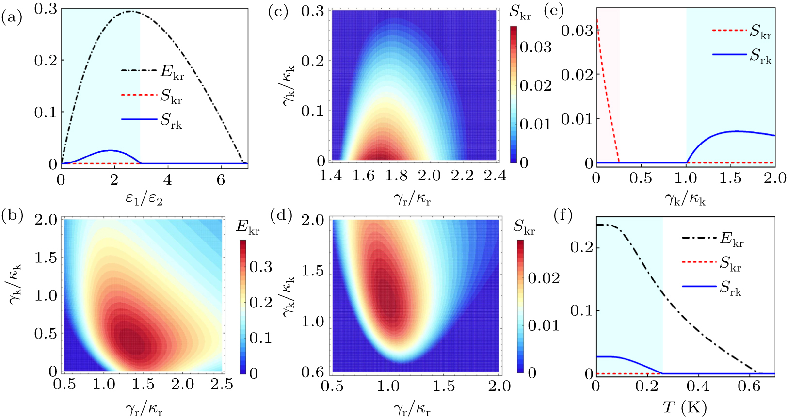 Multipartite entanglement and one-way steering in magnon frequency comb ...