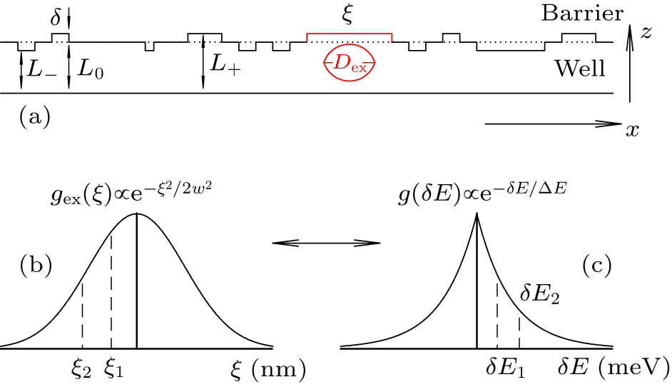 Magnetic-field-induced photoluminescence enhancement in type-I quantum ...