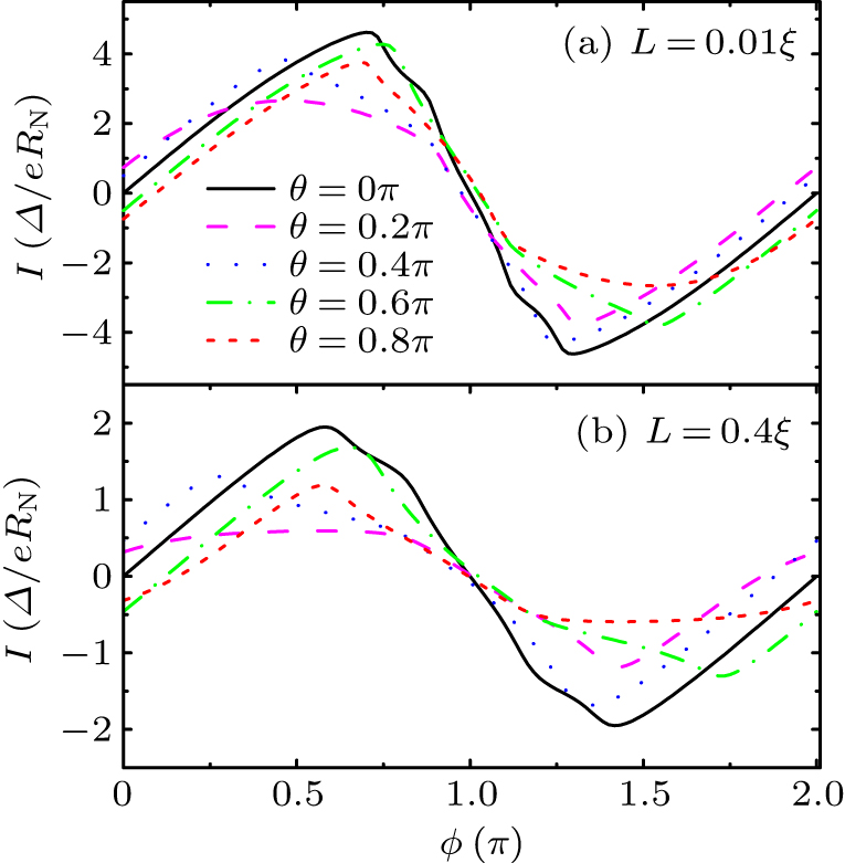 Josephson diode effect in altermagnet-based s-wave superconductor ...