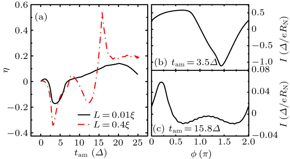 Josephson diode effect in altermagnet-based s-wave superconductor ...