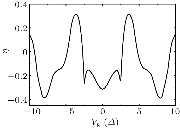 Josephson diode effect in altermagnet-based s-wave superconductor ...