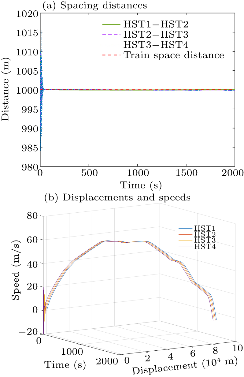 Adaptive polynomial approximation-based virtual coupled cooperative ...