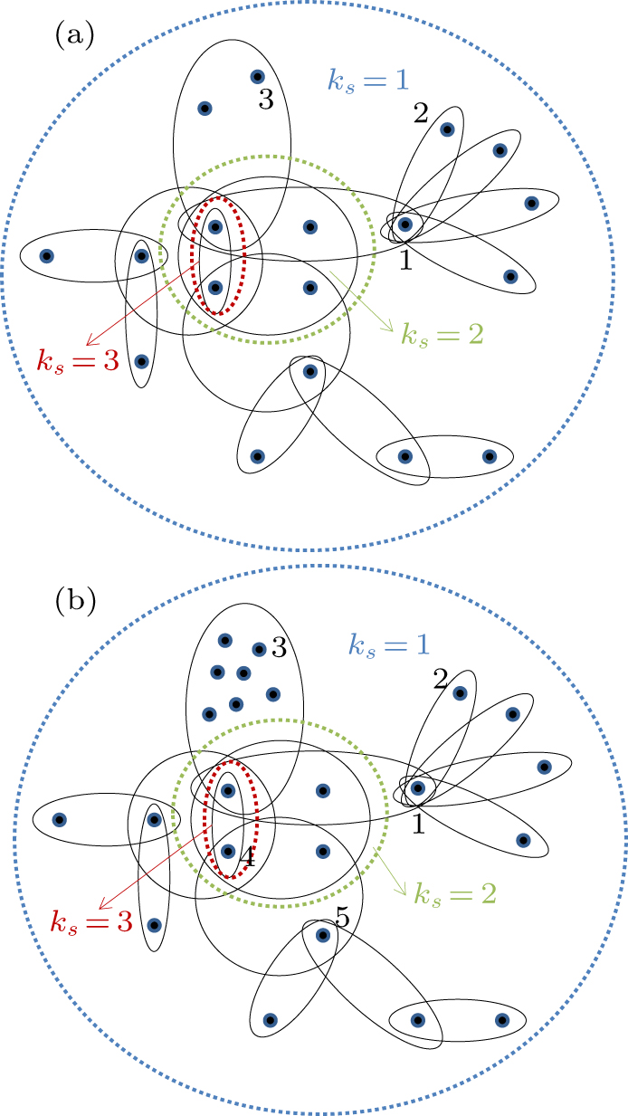 Identification of vital nodes based on global and local features in ...