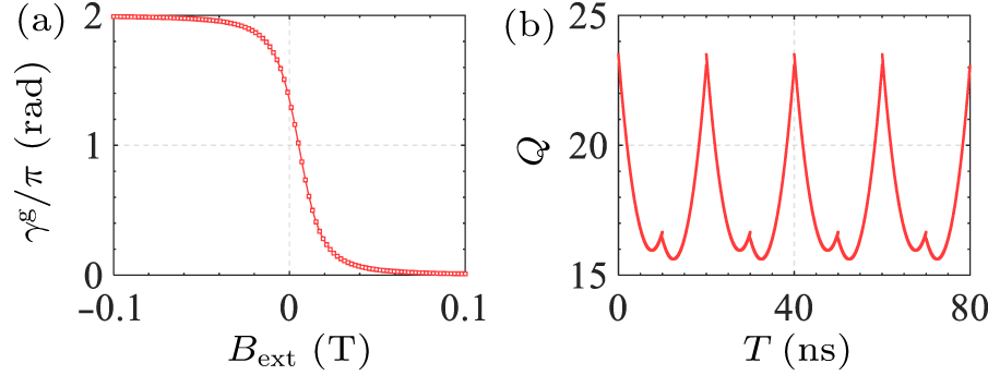 An SOT-switchable micromagnet scheme of adiabatic geometric gates for ...