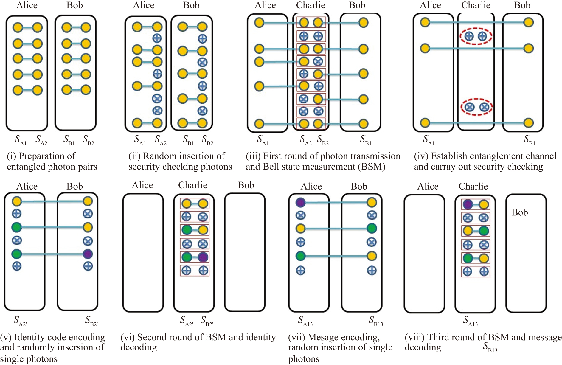 Measurement-device-independent quantum dialogue protocol with ...