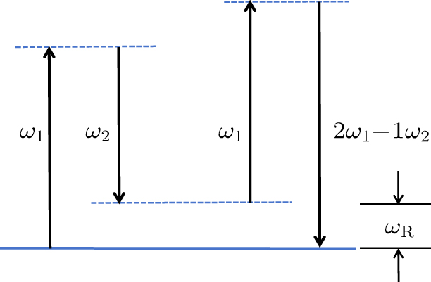 Experiment study of energy redistribution during collisions of the ...