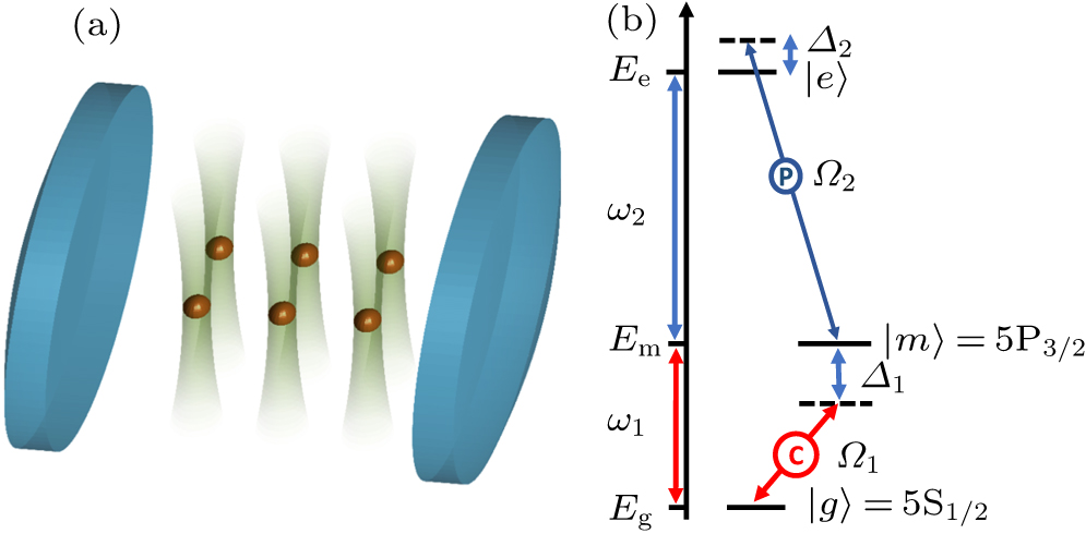 Engineering an anisotropic Dicke model of Rydberg atom arrays in an ...