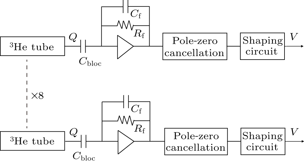 Development of a large-area 3He tube array neutron detector with ...
