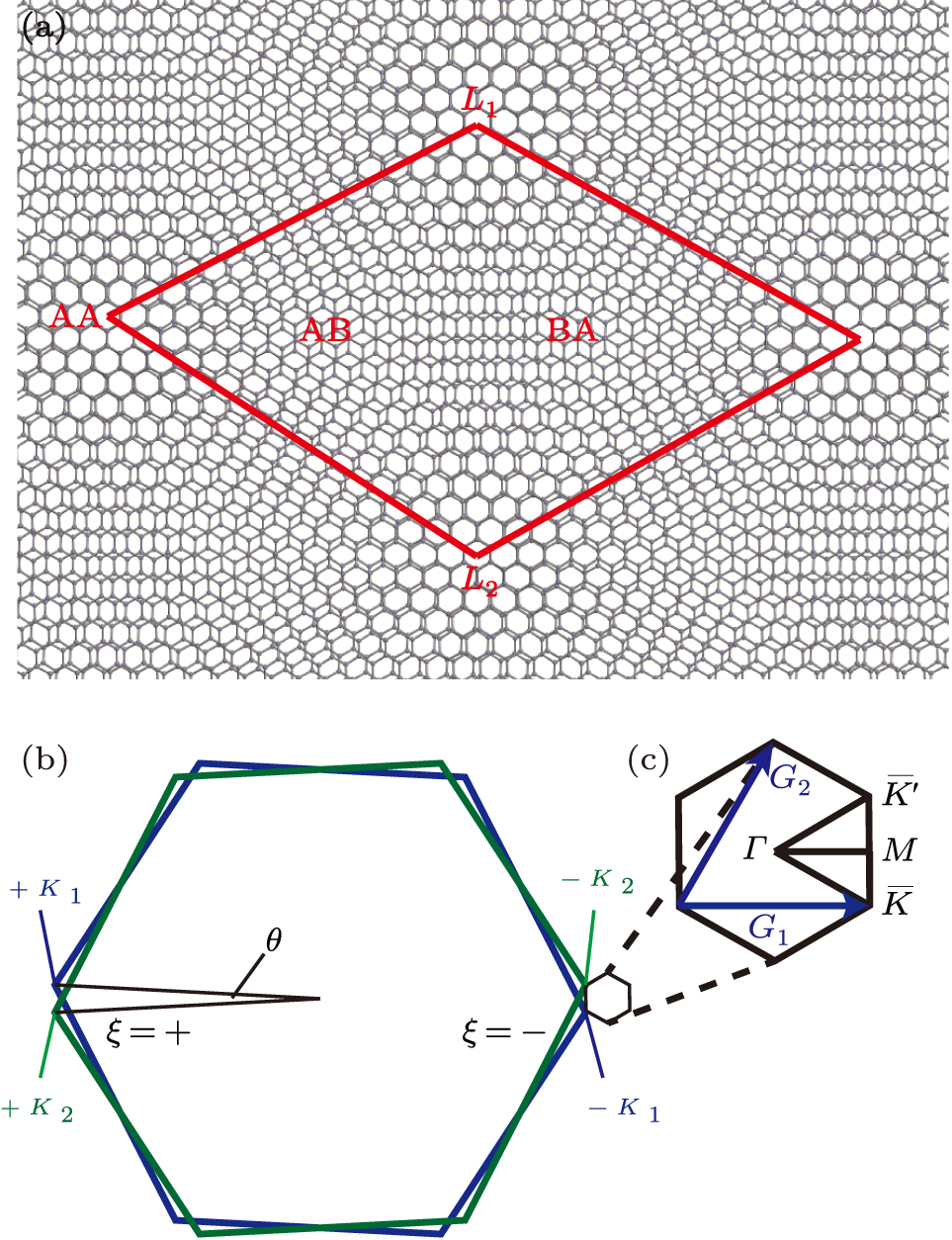 Second-order topological insulator in twisted bilayer graphene with ...