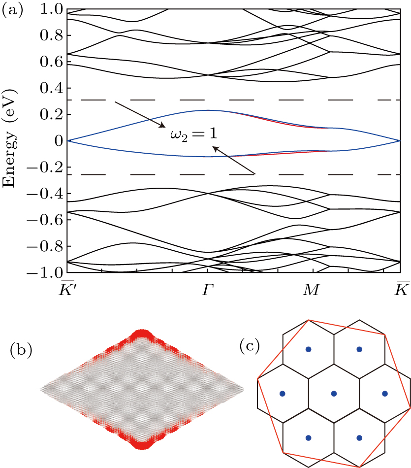 Second-order topological insulator in twisted bilayer graphene with ...