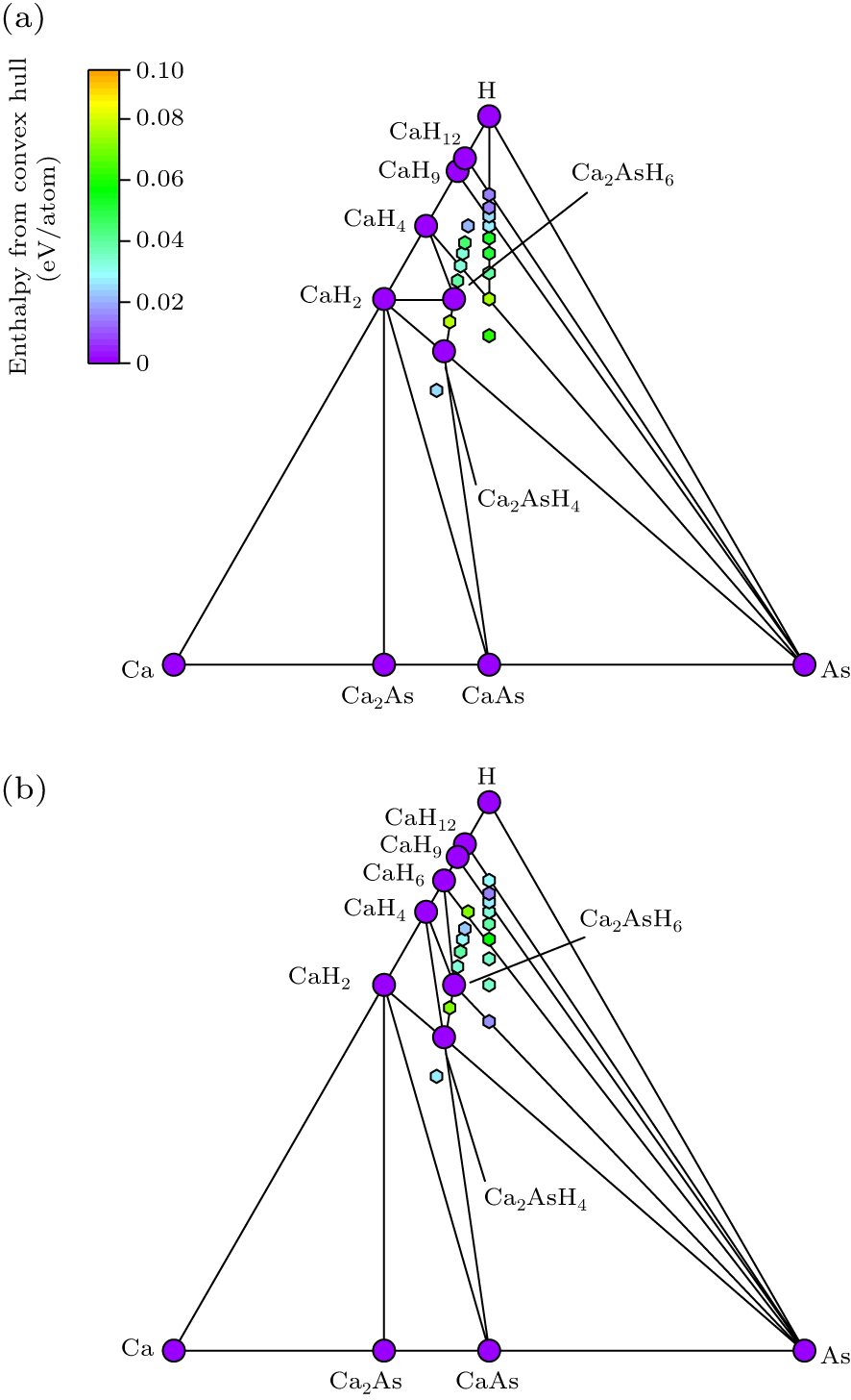 Stable structures and superconductivity of Ca–As–H system under high ...