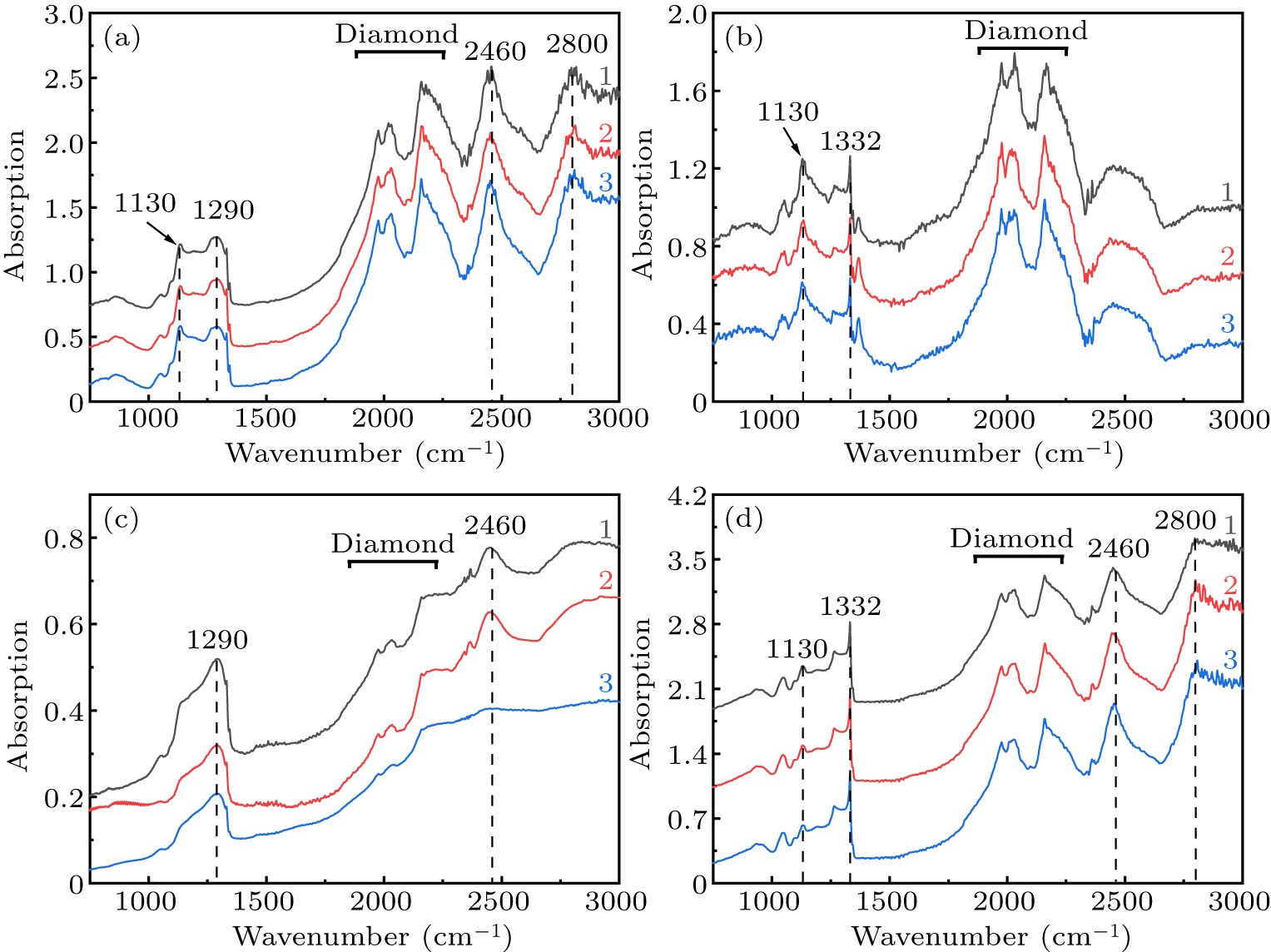 Effect of metal solvent and growth surface on boron doping efficiency ...