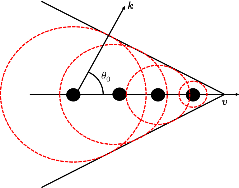 Analysis of the anomalous Doppler effect from quantum theory to ...