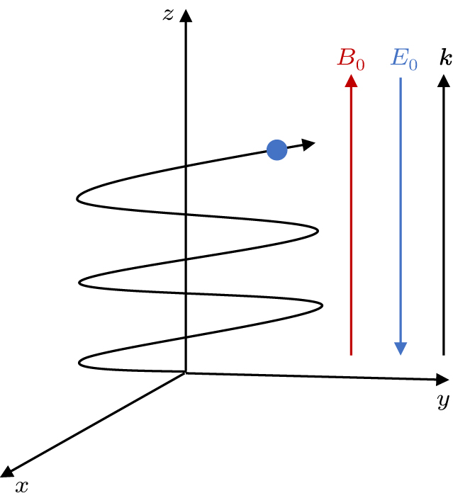 Analysis of the anomalous Doppler effect from quantum theory to ...