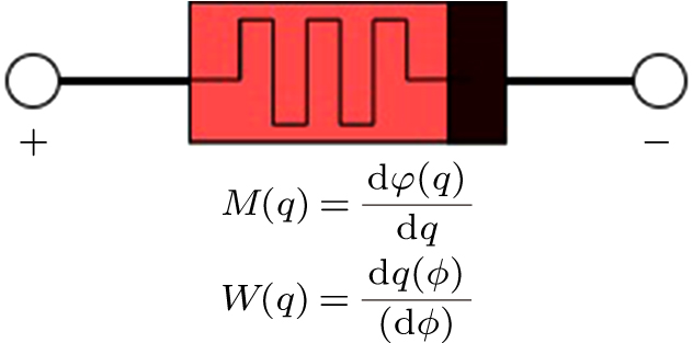 Discrete neuron models and memristive neural network mapping: A ...